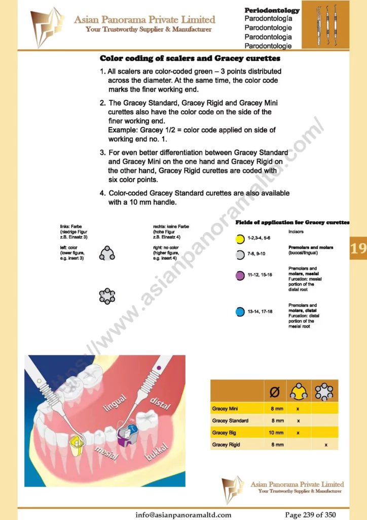 Periodontology, Color coding ol scalers and Gracey curettes